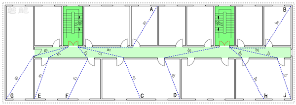 安全疏散| 直線距離·行走距離-計(jì)算原則