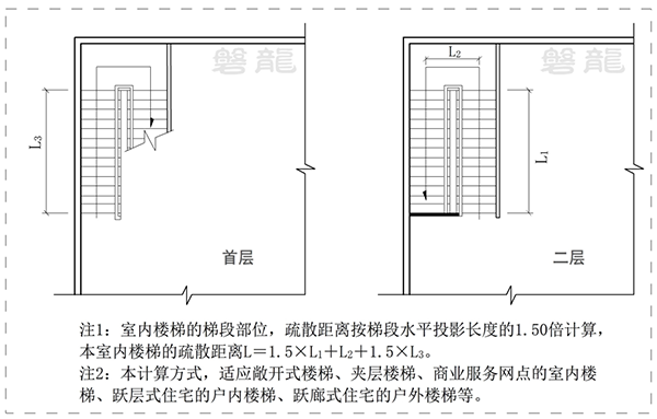 安全疏散| 直線距離·行走距離-計(jì)算原則